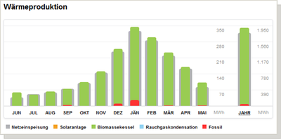 screen Betriebsbericht